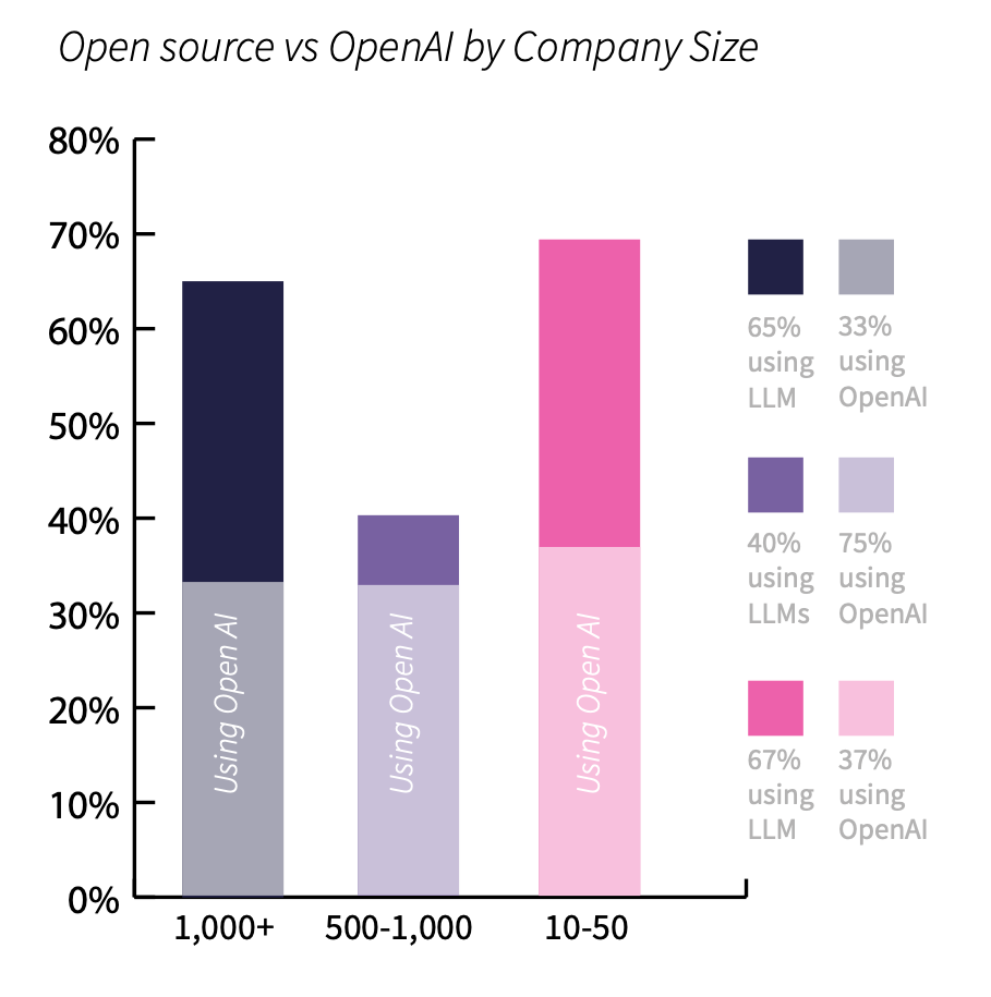 LLM-Survey-Report-MLOPS-Community